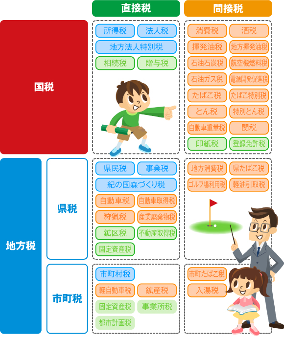 税金の種類
