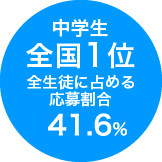 和歌山県令和7年度の作文の応募状況